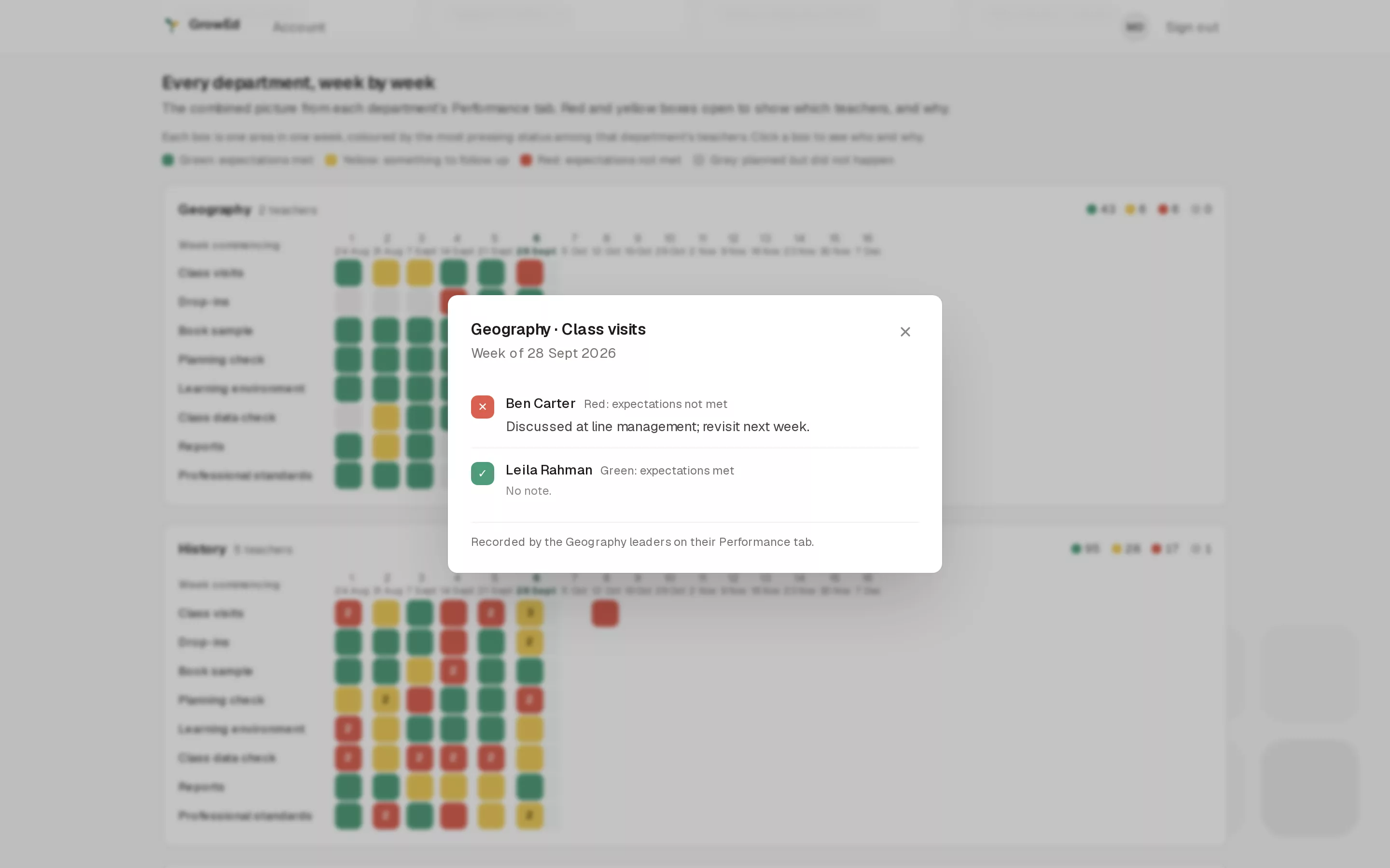 GrowEd: a senior leader's overview of every department as the term goes on, with one red box opened to show which teachers and why